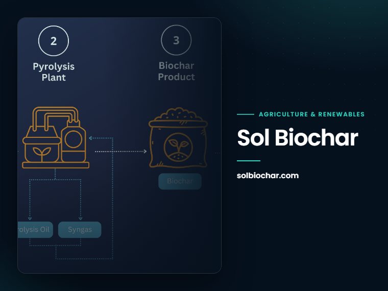 Sol Biochar website: agriculture and renewables